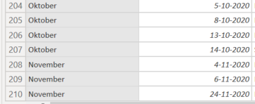 Data Query