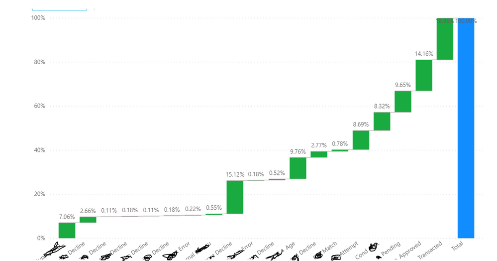 WFChart_Now.PNG