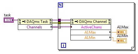 Get Channel Properties.jpg