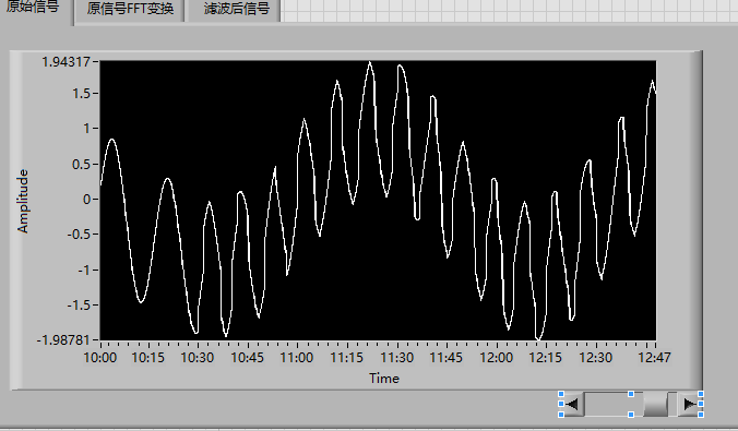 now wave seem distorted