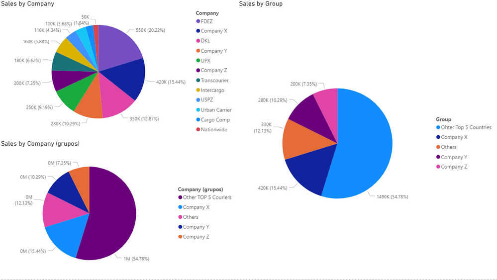 pie chart result.png