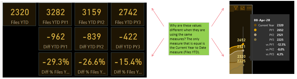 YTD Measures Issue2.png