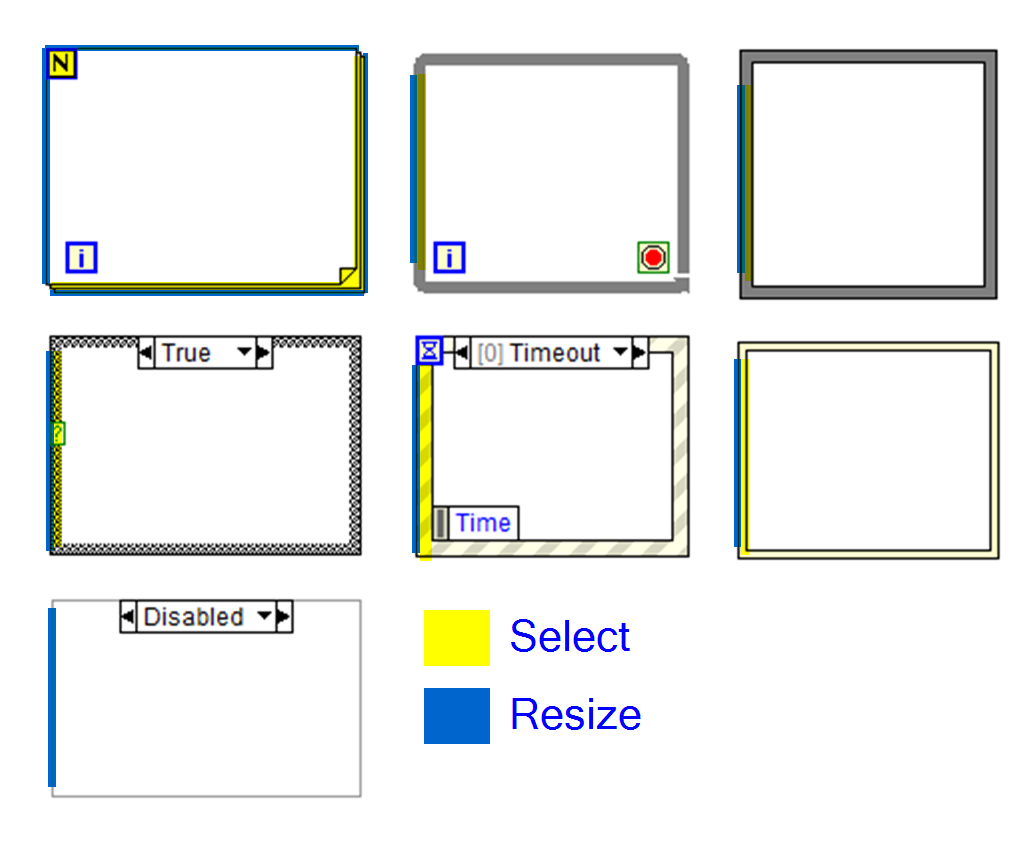 Select vs. Resize on Structures